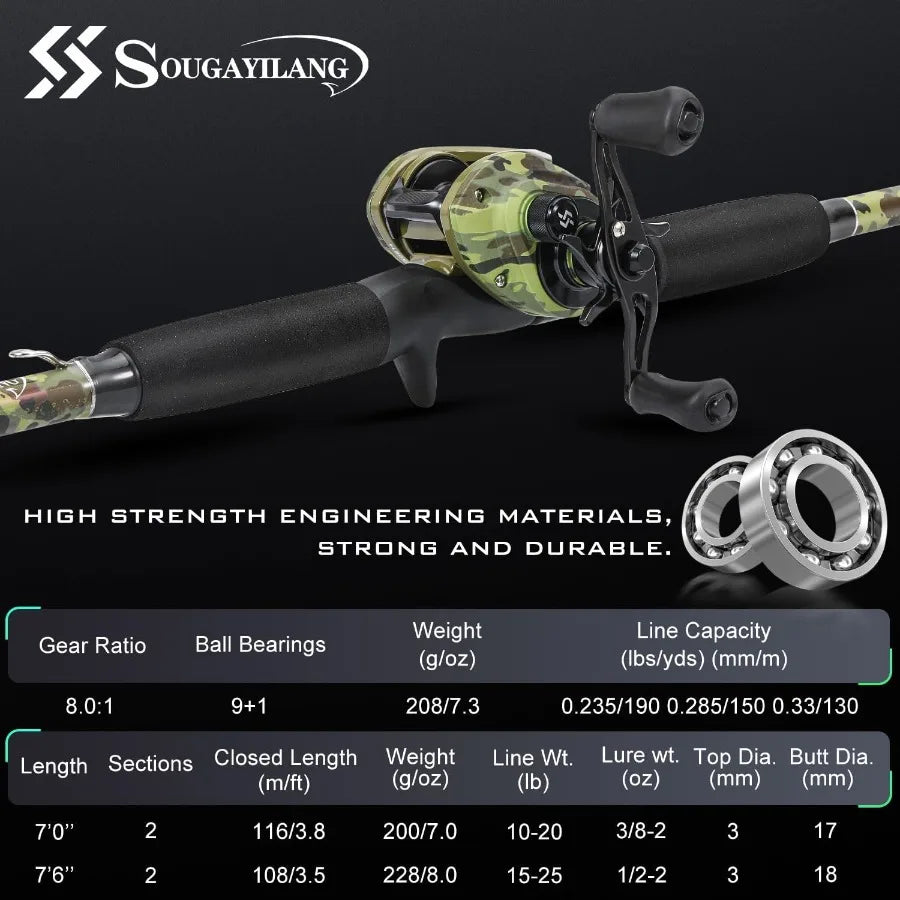 Fishing Pole Casting Reel Combo with Durable Rod Handle Medium Heavy for Catfish Salmon and Steelhead 7'0 Ideal for